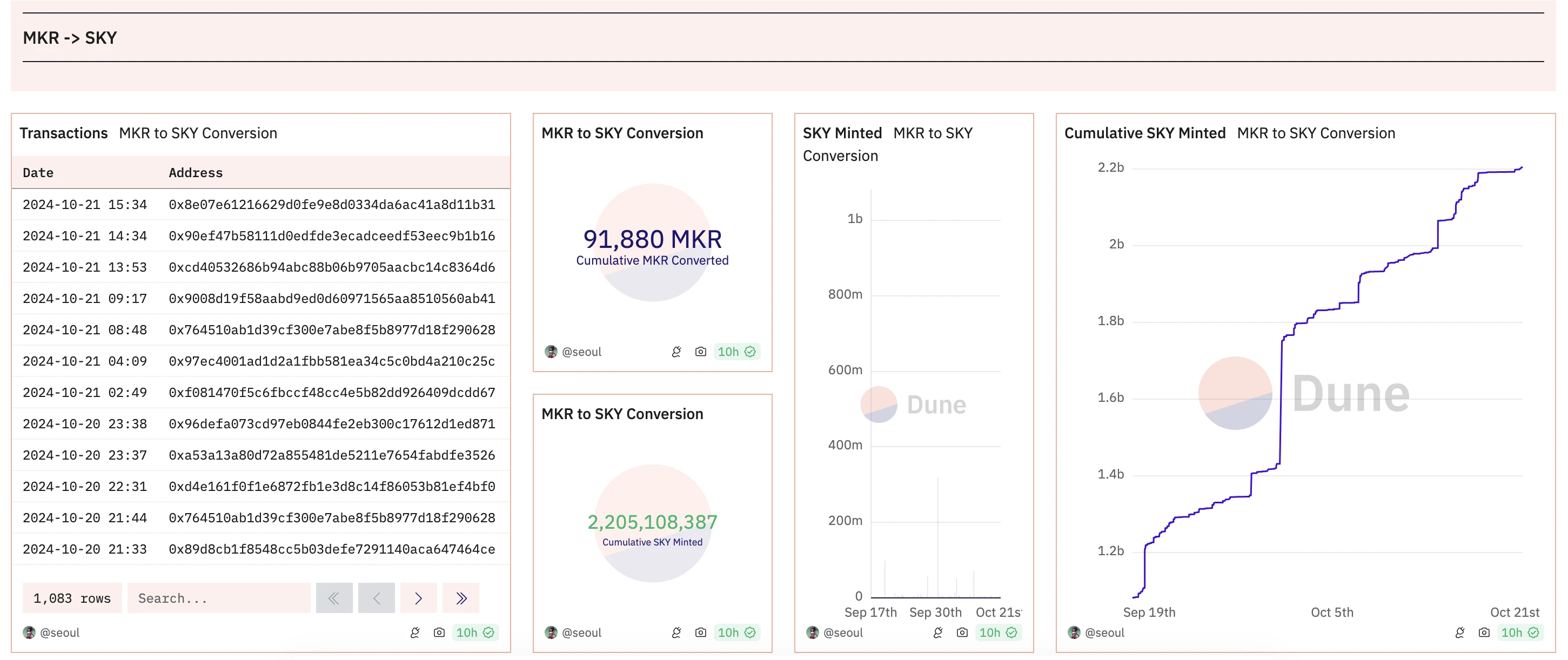 SKY要改回Maker了?品牌重塑怎么就这么难?